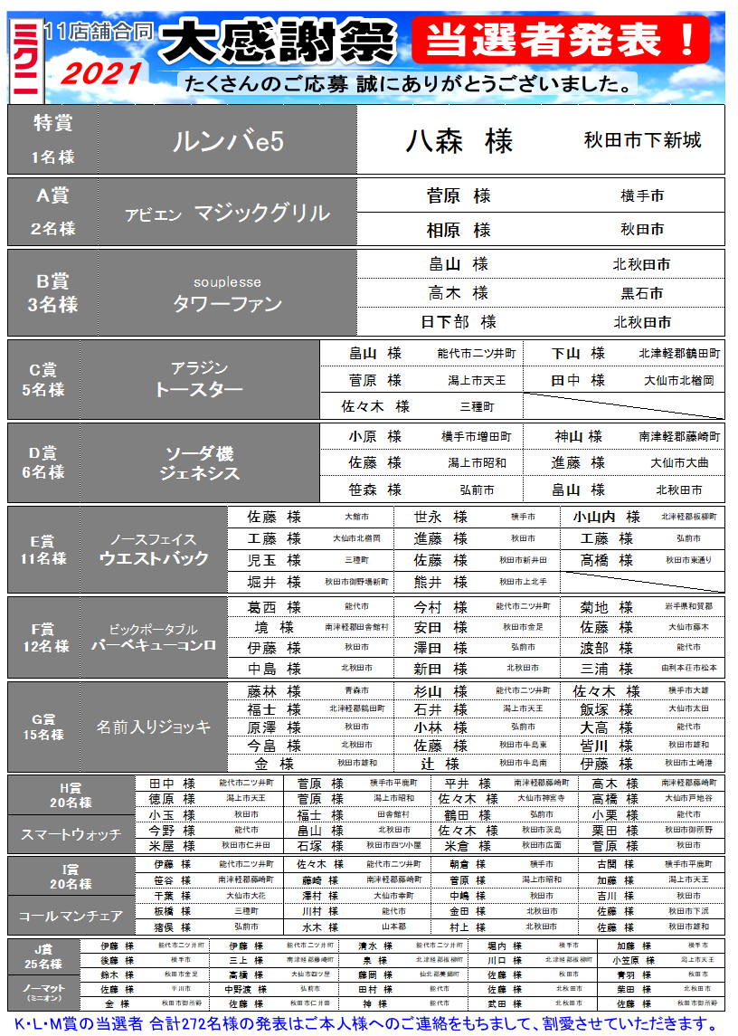 大夏得祭お楽しみ抽選会の当選者発表 ミクニ 三国商事株式会社